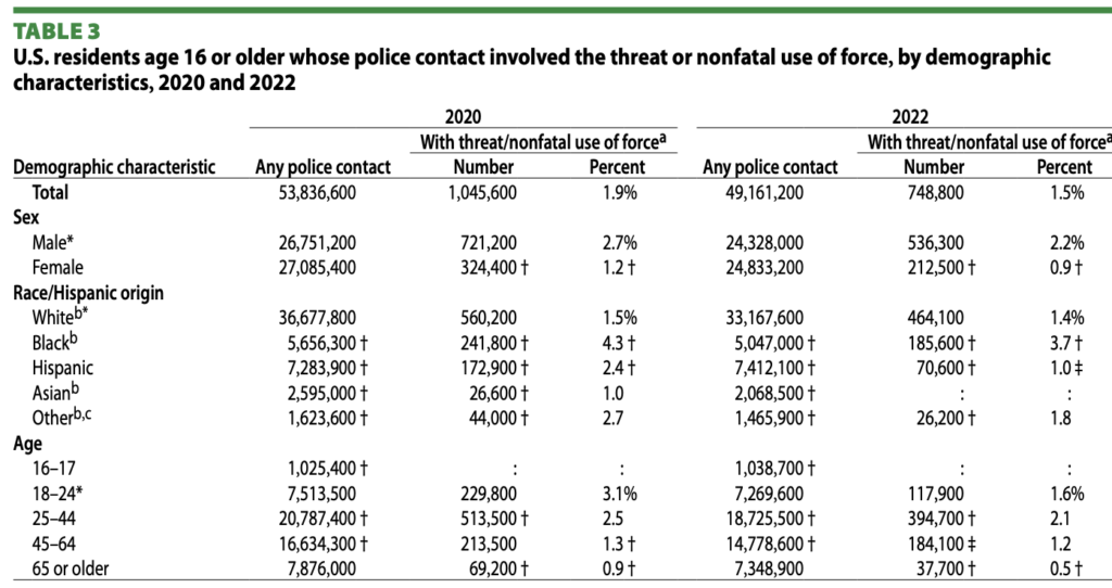Police Use Of Force